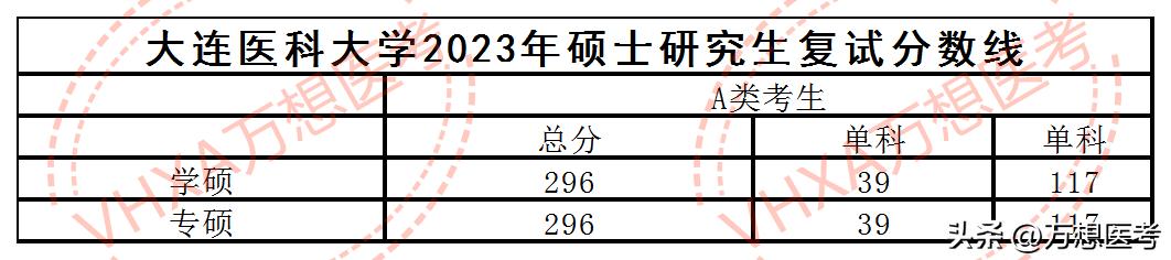 在东北地区认可度还是蛮不错——大连医科大学23年报考信息全解析