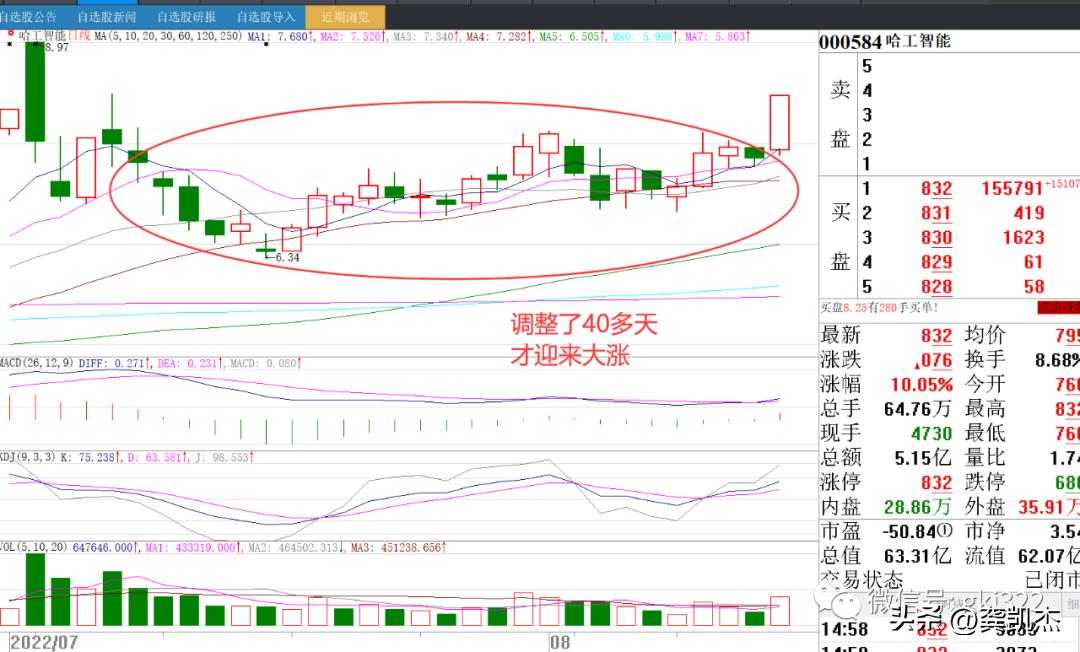 股市晚评视频大全,股市晚评今日股评
