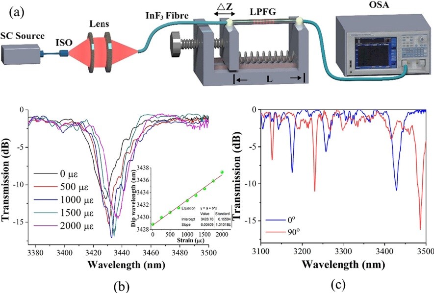 红外脉冲激光,红外激光通信原理