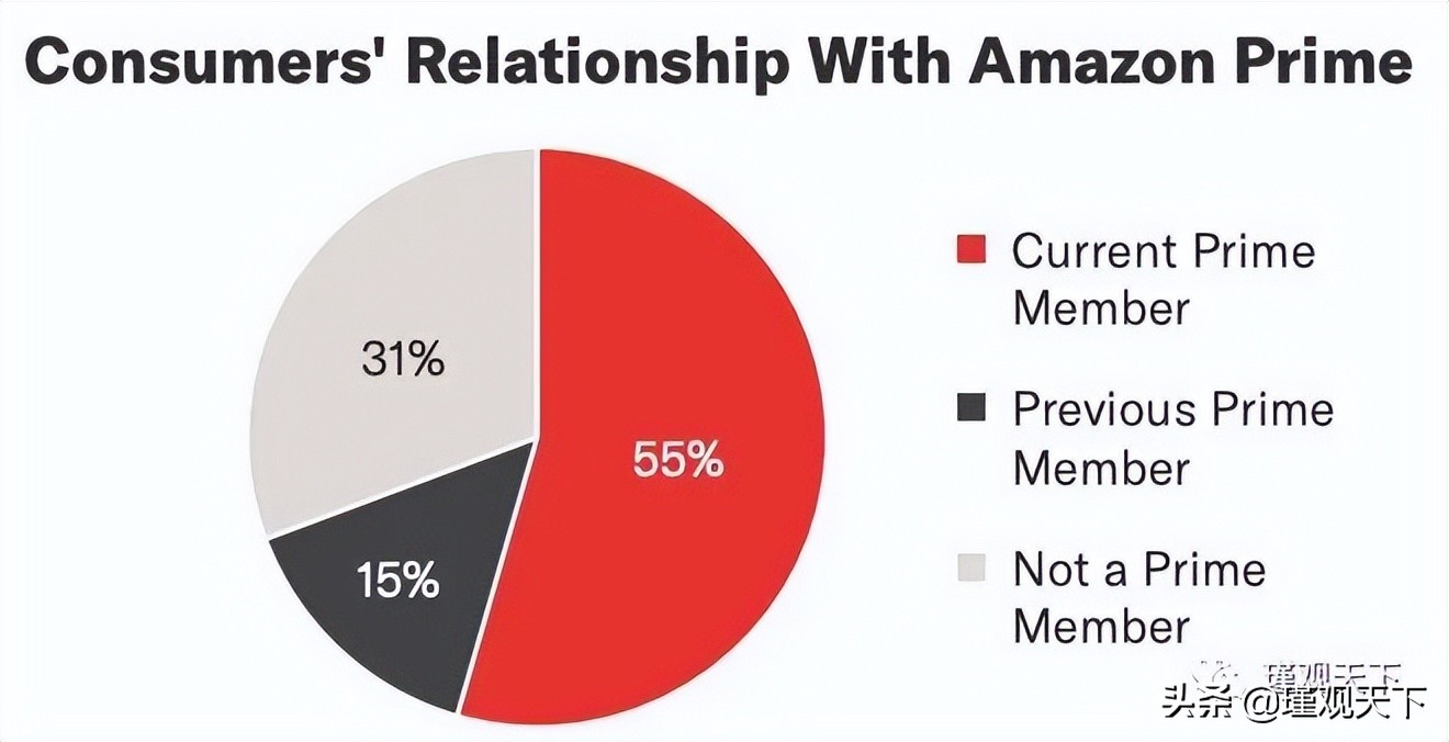 亚马逊seo和sem,亚马逊seo什么意思