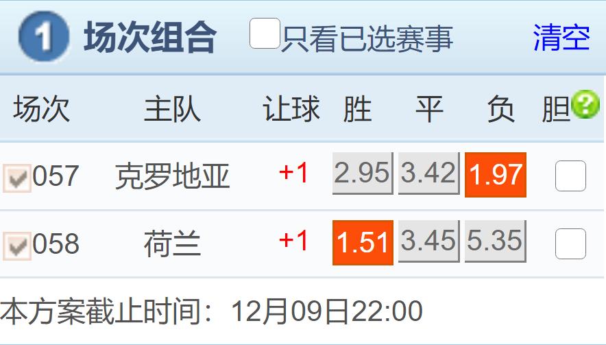 今日足球竞彩推荐实单进球数,今日足球竞彩胜平负实单推荐