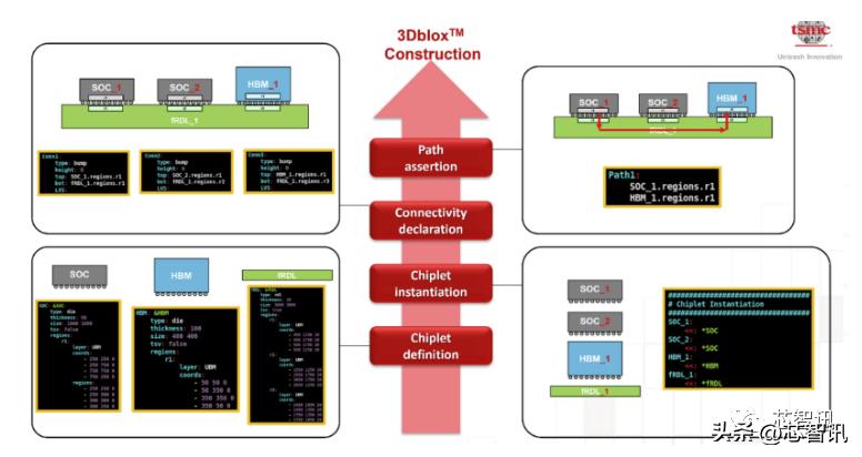 台积电上海技术论坛到底讲了些什么？