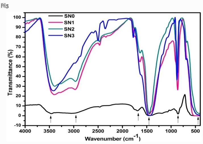 锡含量对电阻的影响,锡中混铅能降低熔点吗