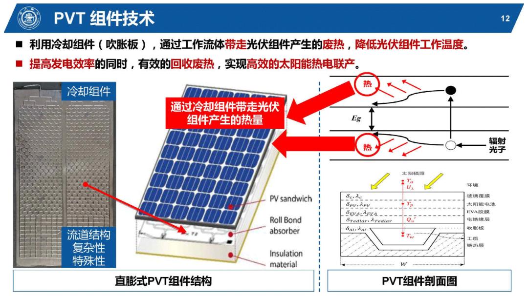 光伏能源PPT该怎么做,太阳能热利用ppt