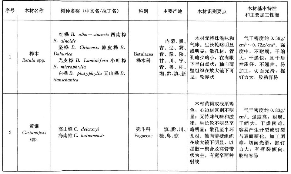 木结构建筑设计规范,木结构设计标准gb50005-2017