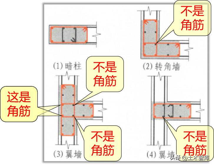 暗梁箍筋可以焊接吗,柱筋焊接可能出现的问题