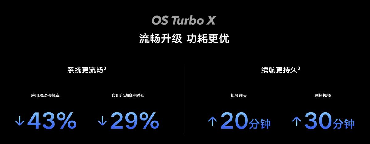 荣耀magicos7.0流畅度测试,流畅度接近ios的安卓系统