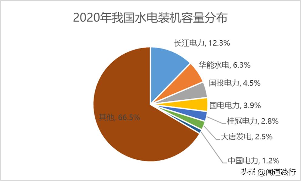 长江电力股票适合养老吗,长江电力养老股有哪些