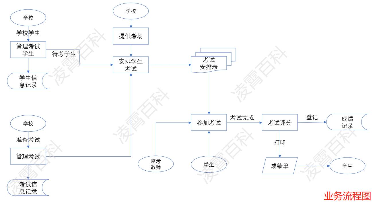 考试管理系统智慧校园,学生考试管理系统