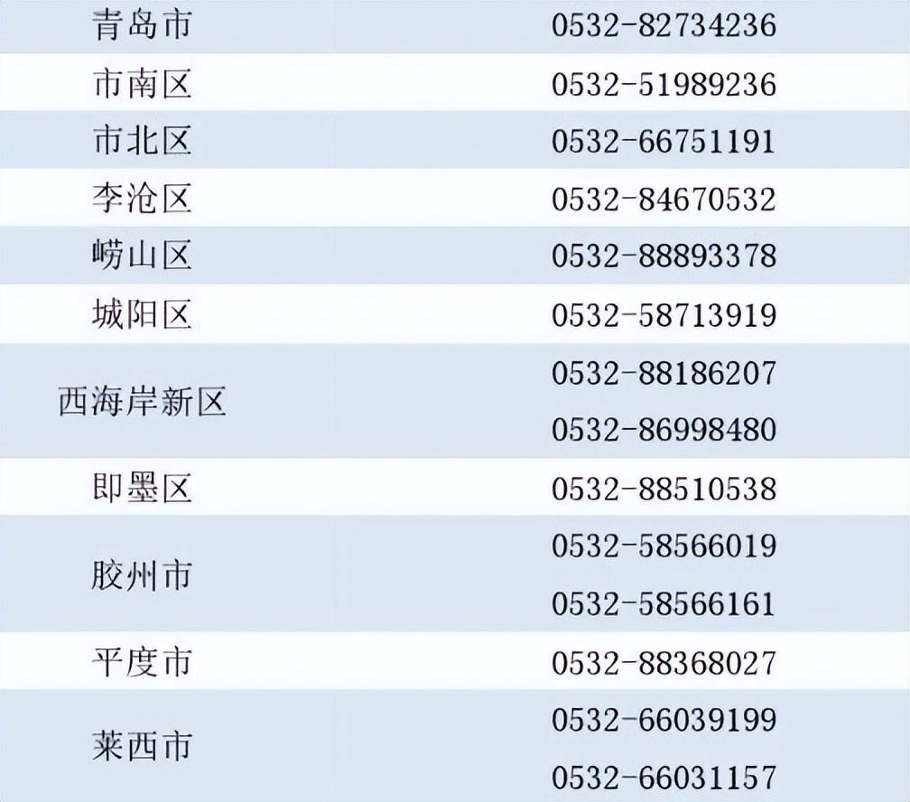 山东学生资助热线电话,学生资助官网入口山东