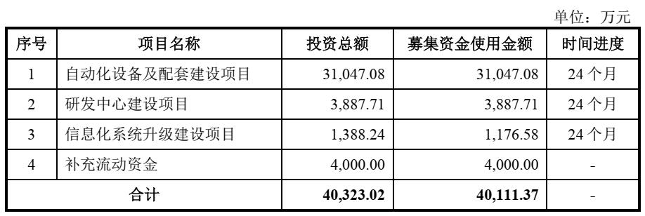 新股一图读懂博盈特焊,沙弥新股申购慧博