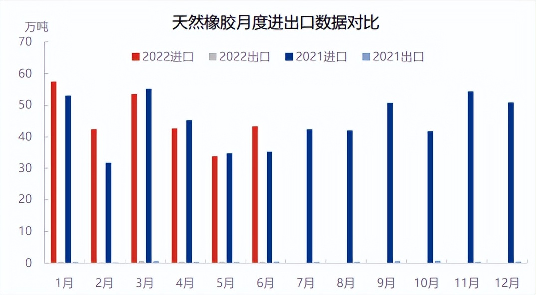 橡胶价格震荡偏涨走势良好,近期橡胶走势分析