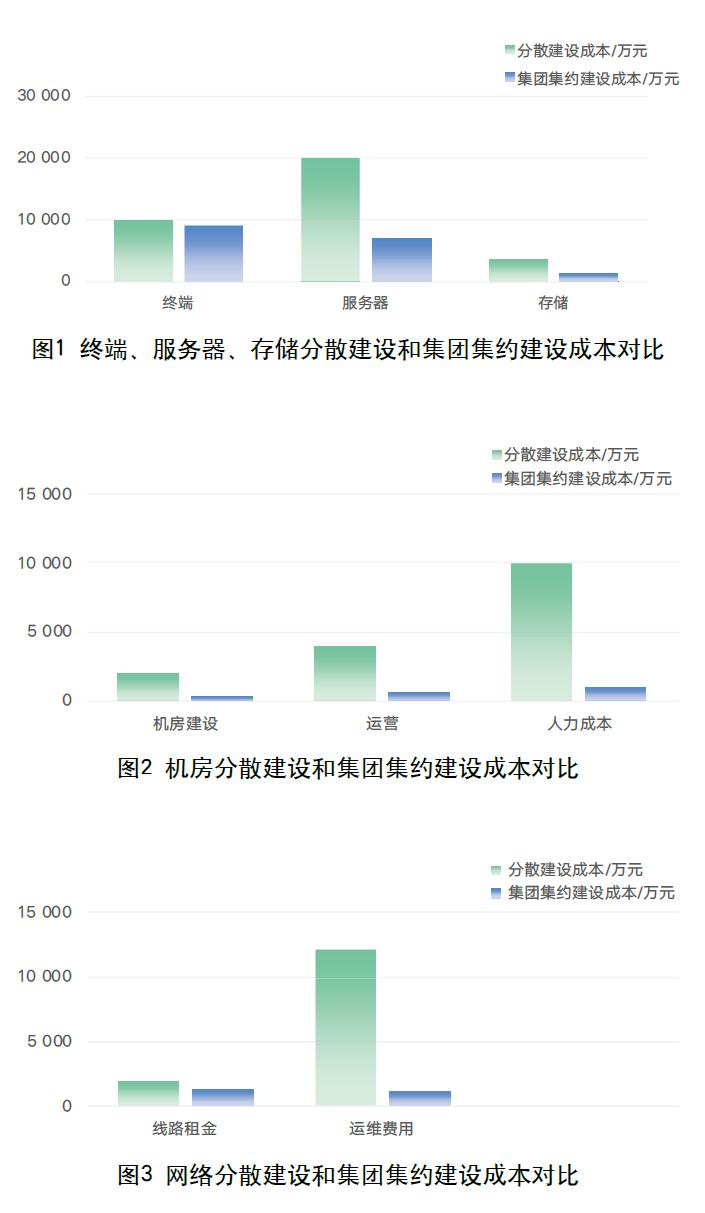 期刊论文|数字化“新基建”推动大型企业集团管理创新