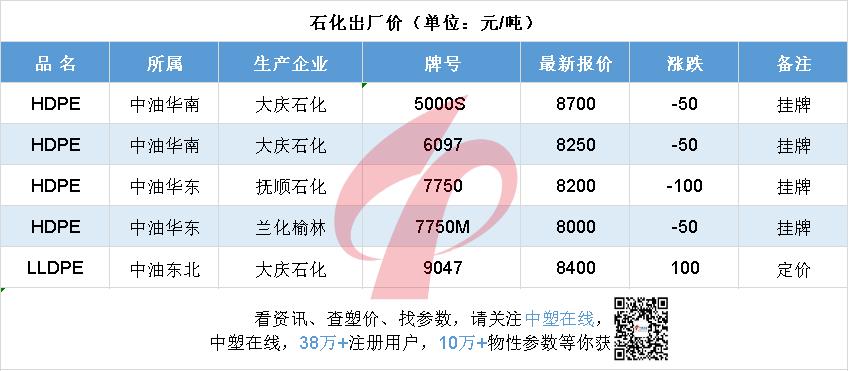 今日abs塑料原料价格行情最新消息,abs树脂今日涨跌行情