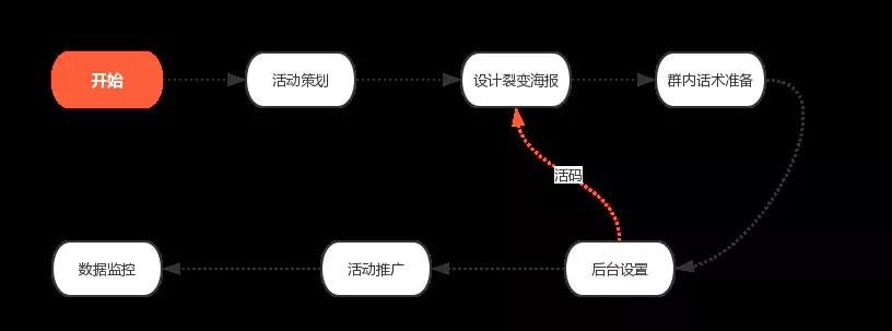 母婴社群运营流程及策略技巧,社群运营每日流程