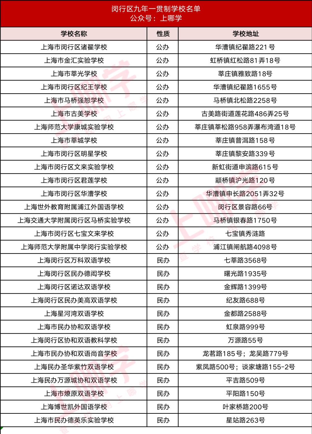 上海16区九年一贯制学校最新名单,上海16区一贯制学校排名