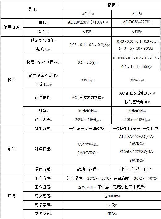 剩余电流动作继电器的接线方法,剩余电流继电器的工作原理及作用