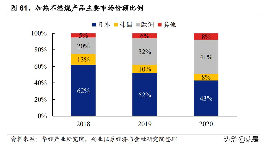 亿纬锂能研究报告：动力储能盈利拐点将至，消费电池持续高收益