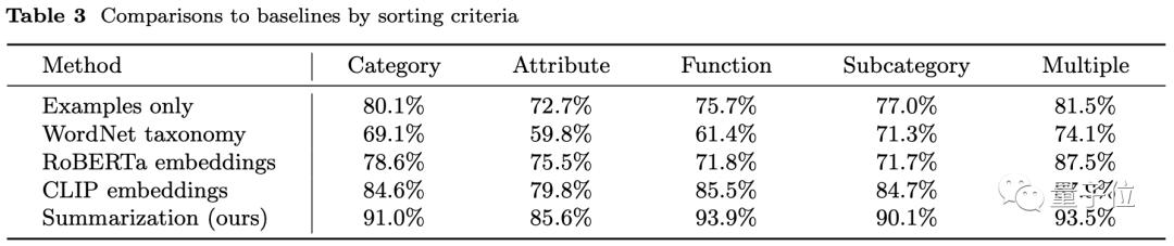 谷歌机器人训练,训练人工智能机器人编程