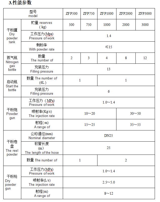 瓒呯粏骞茬矇鑷姩鐏伀瑁呯疆鍙傛暟,涓撶敤瓒呯粏骞茬矇鑷姩鐏伀瑁呯疆鍨嬪彿
