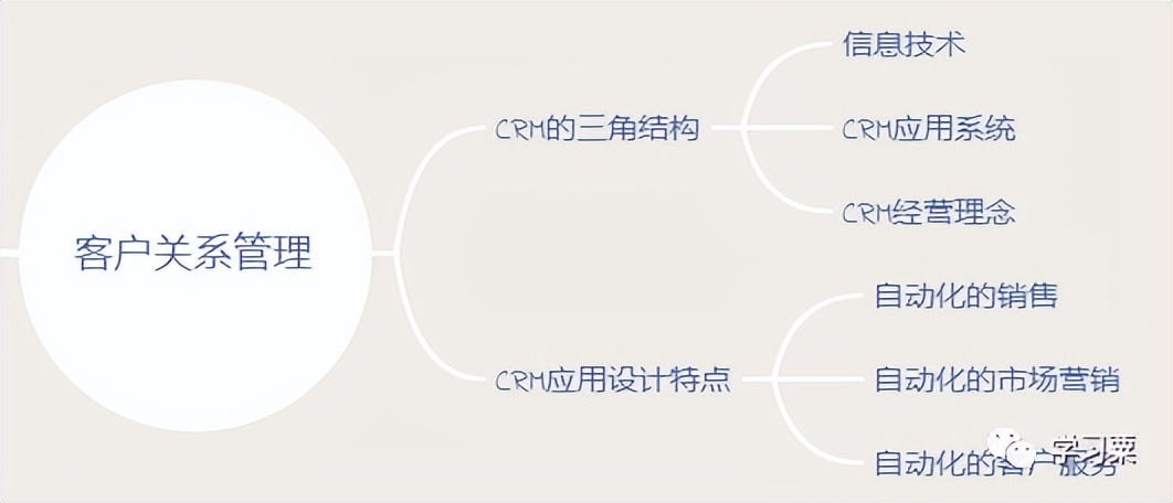 软考中级系统集成项目管理师内容,软考信息化系统集成工程师计算题