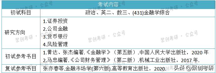 福州大学金融专硕预测,福州大学金融考研分数线