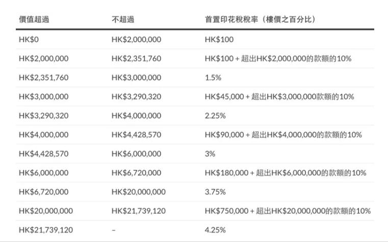 1000万港币可以在香港买房吗,香港买二套房要收多少税