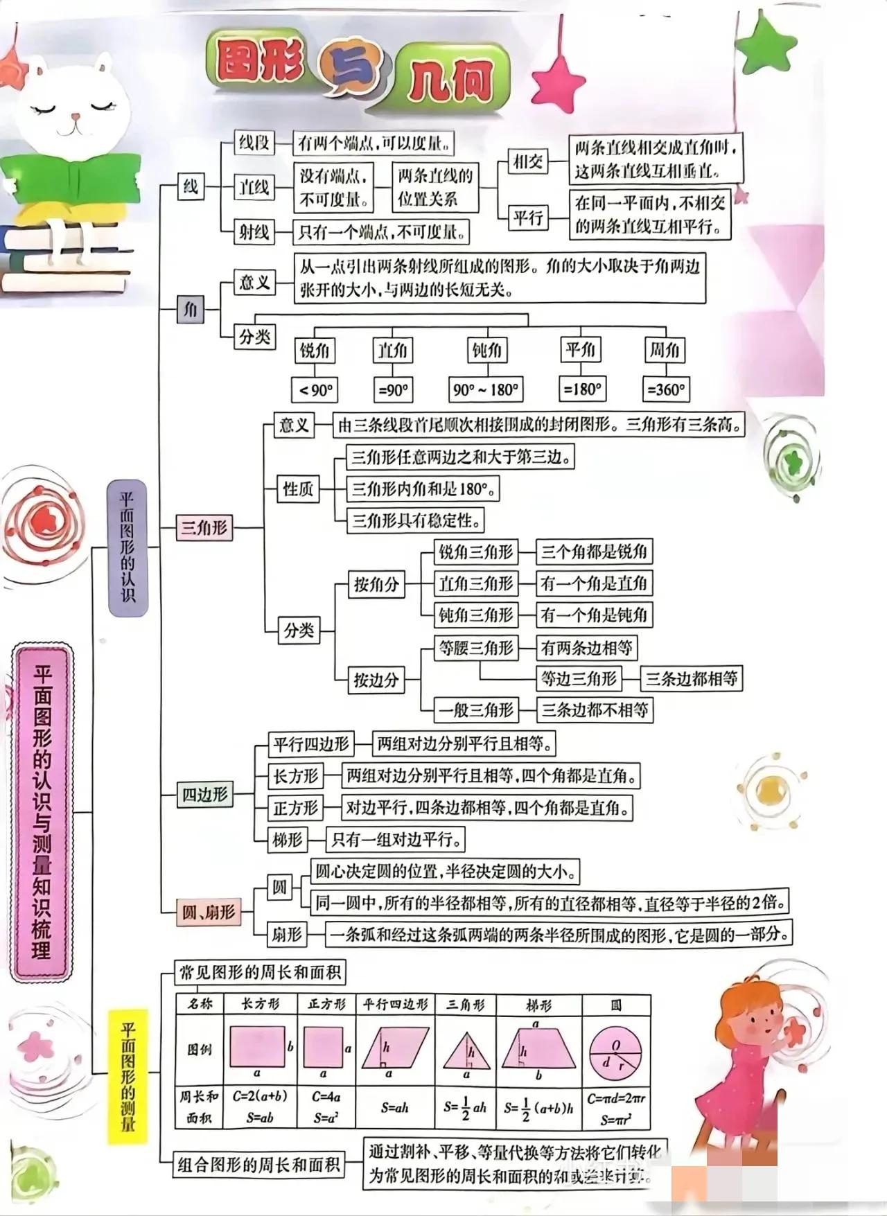 六年级数学重点难点题公式,六年级数学圆锥与圆柱重点难点题