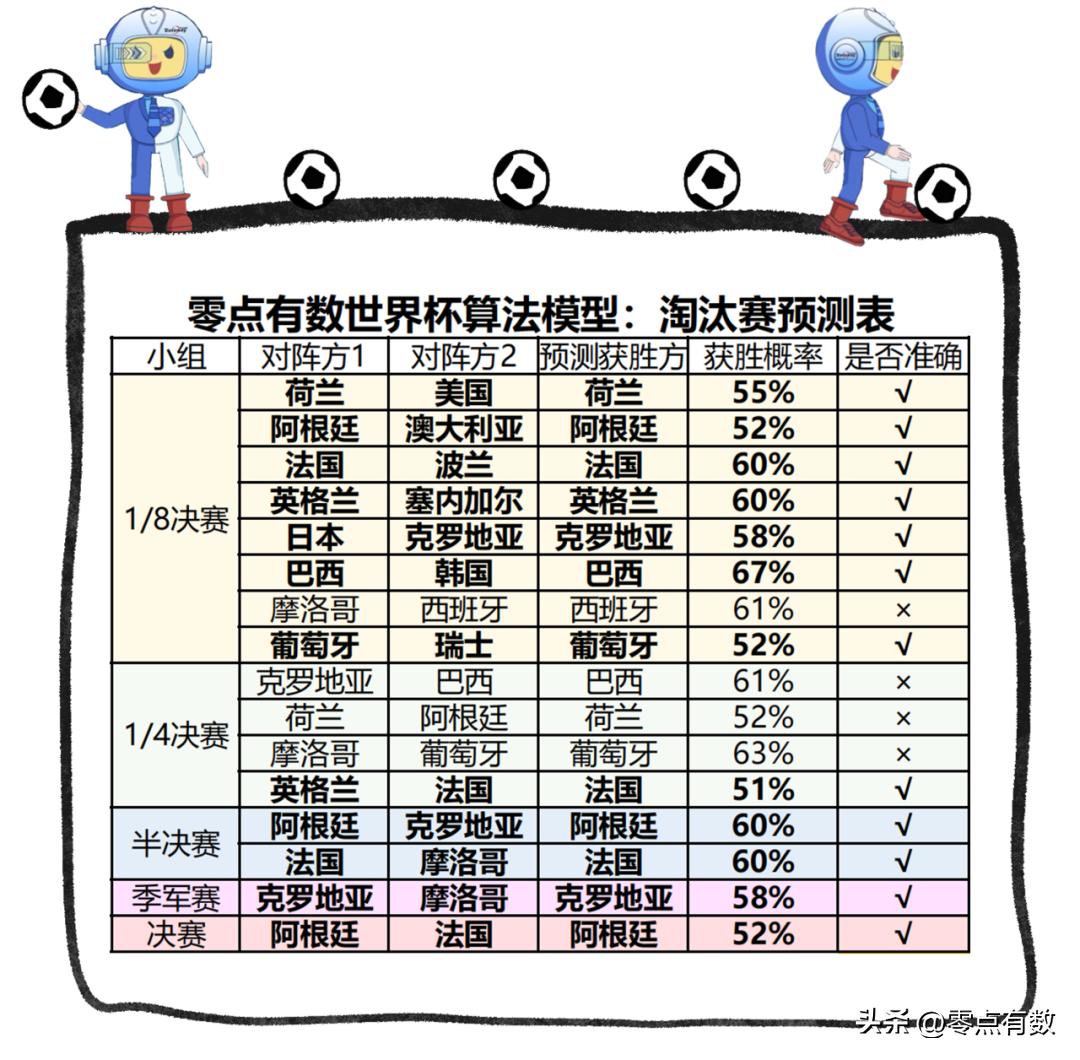 世界杯巅峰决战,世界杯史上十大巅峰对决