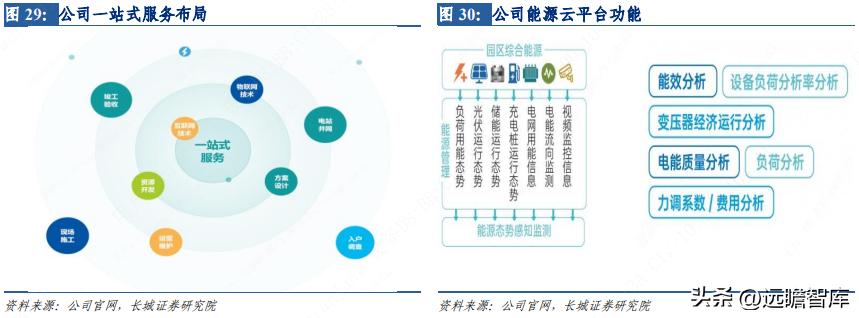 芯能科技布局分布式光伏 (芯能科技分布式光伏市场占有率)