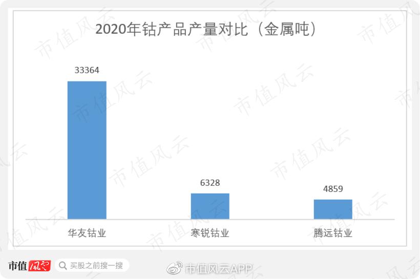 腾远钴业超募资金,腾远钴业为什么这么早上市