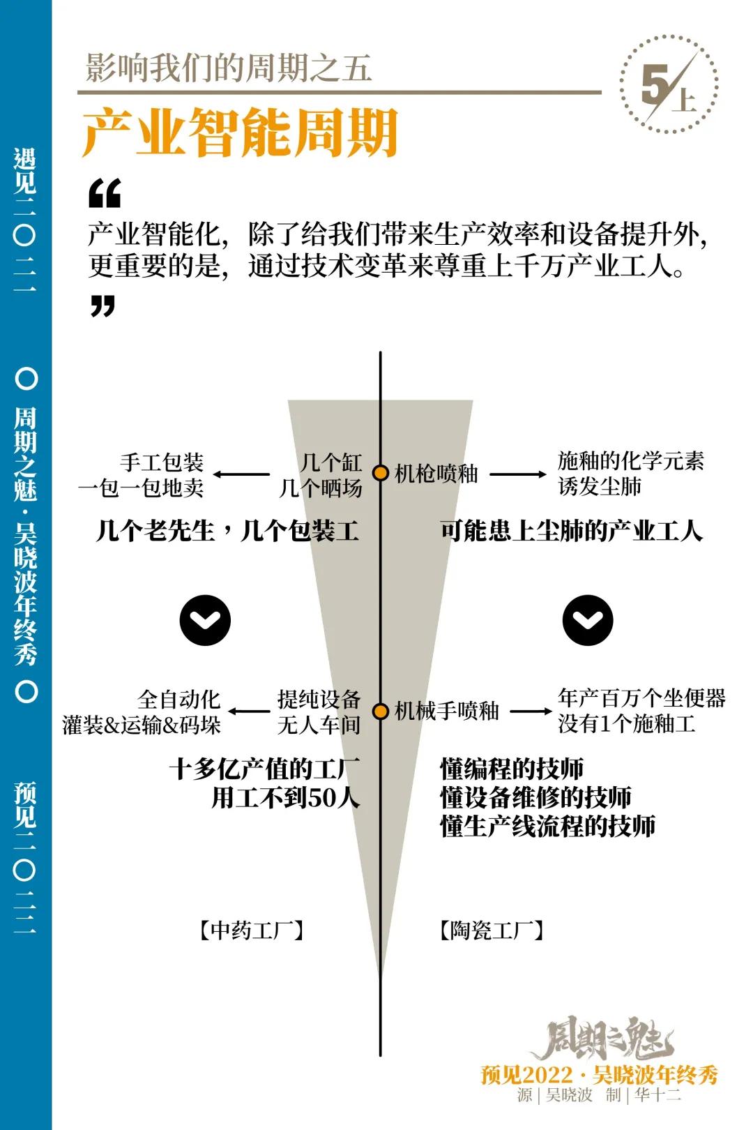 14张图+年终秀完整版视频：给错过的和想温故知新的你