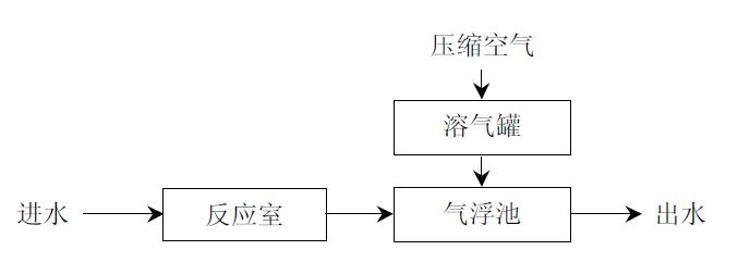 阿里含油污水处理设备,含油污水处理工艺