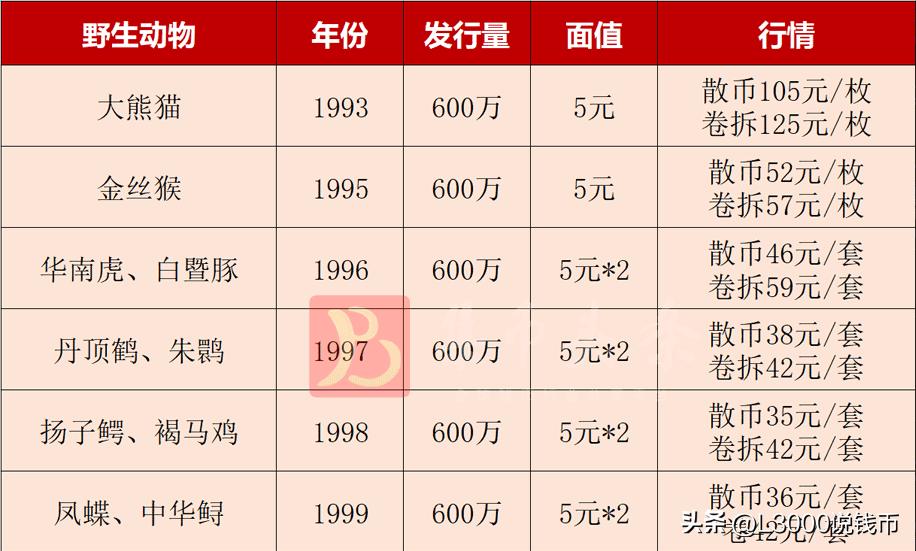 第一二三套人民币纯银纪念币,2024纪念币第二批