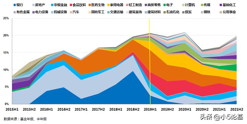 姚秋的基金,姚秋基金