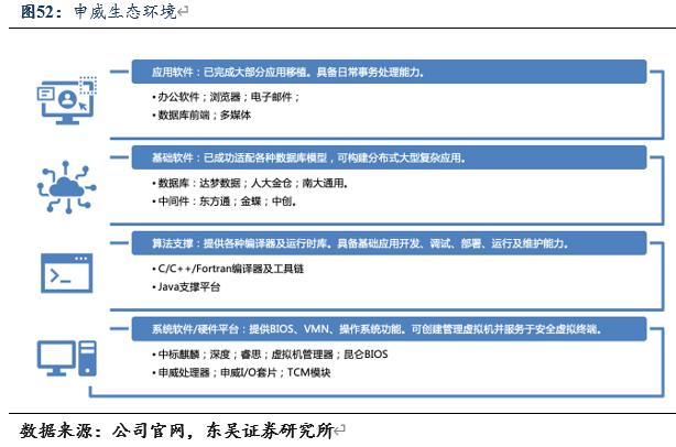 信创cpu性能对比,信创国产化cpu入围名单
