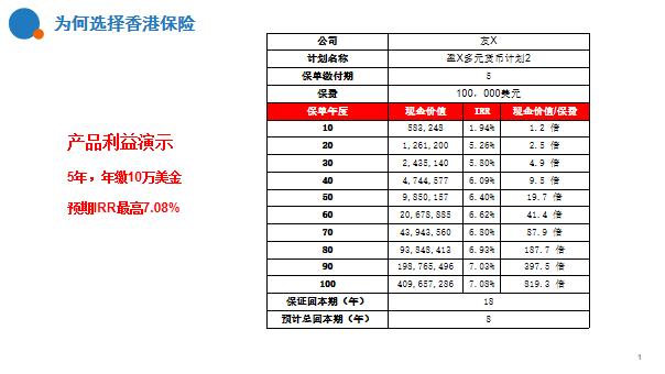 香港保险为什么比较便宜,买香港保诚保险的利弊