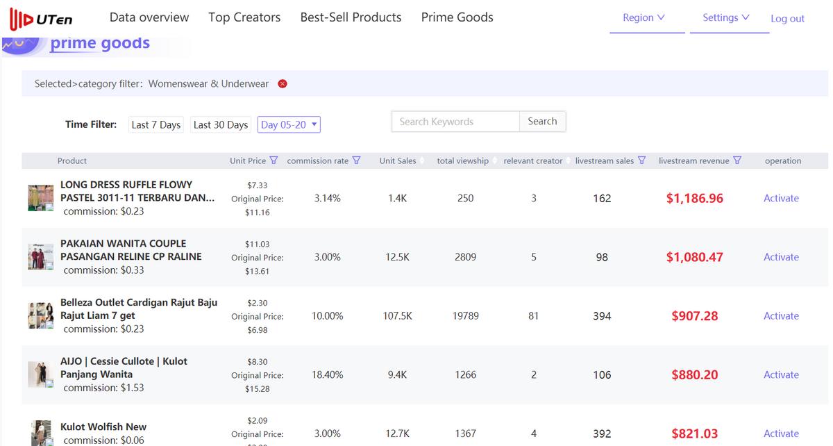 如何在tiktok找热门衣服,tiktok女装带货怎么样