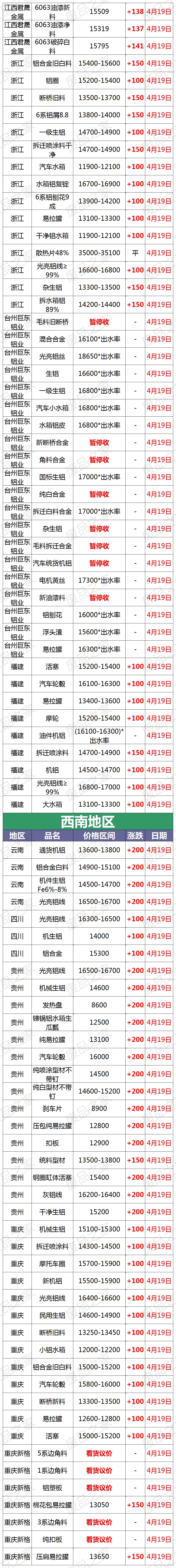 今日废铝回收价格最新行情,废铝屑价格最新行情今日