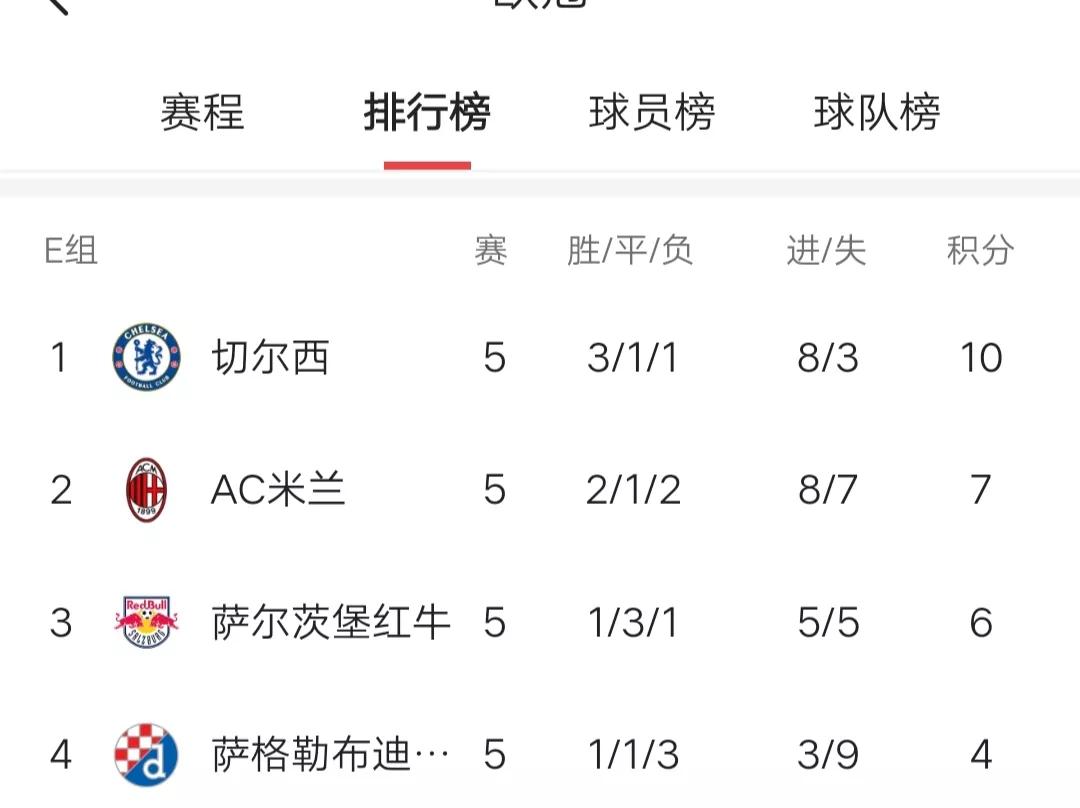 欧冠16强意甲几乎全军覆没,欧冠尤文11打10被淘汰