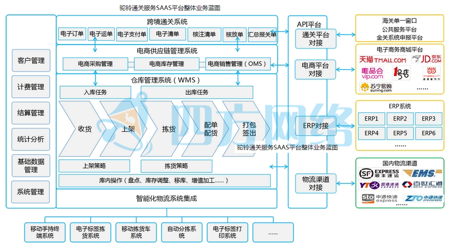 顺丰国际快递跨境电商怎么样,顺丰国际下单平台