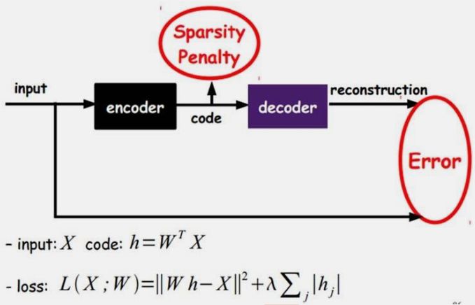 数据挖掘干货总结（十）--神经网络和深度学习