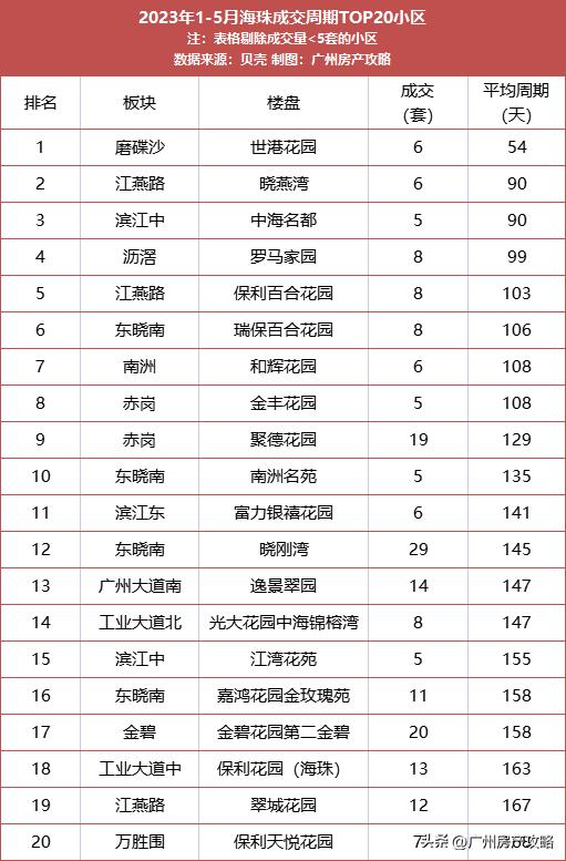 广州最便宜的二手房总价10万,广州最好小户型楼房二手房