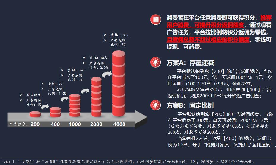 电商私域流量运营工具,互联网广告私域流量池怎么用