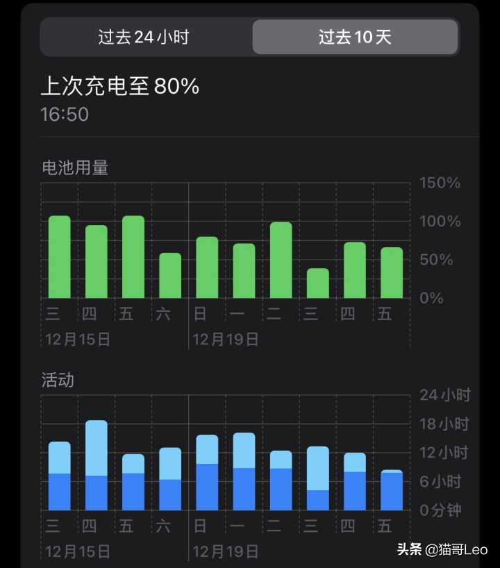 iphone13pro上手感受,iphone13pro详细体验