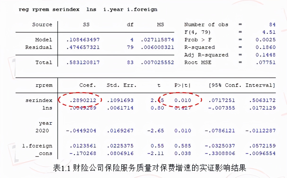 2022年保险公司风险评级排名,2018年保险公司盈亏排名