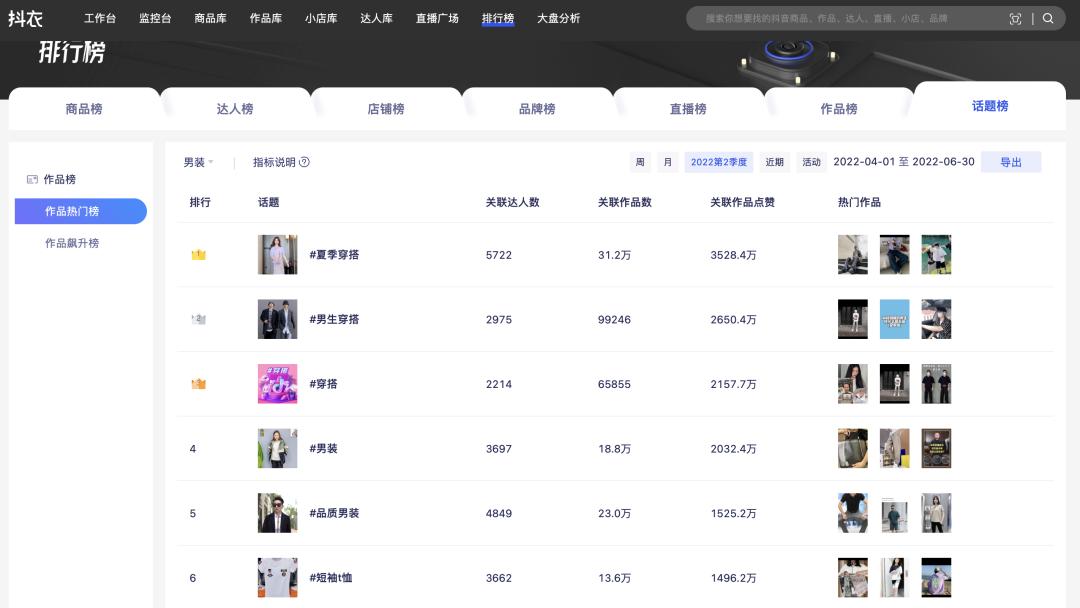 抖音电商服装男装怎么样,抖音男装爆单趋势