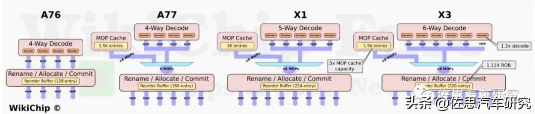 高通汽车芯片第五代 (高通第一代汽车芯片)