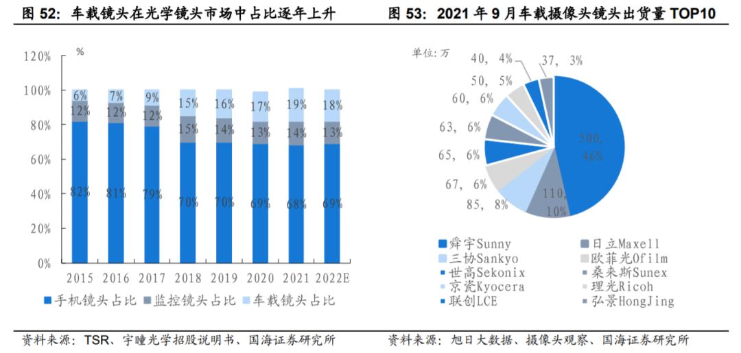 汽车传感器行业市场分析,汽车传感器产业报告