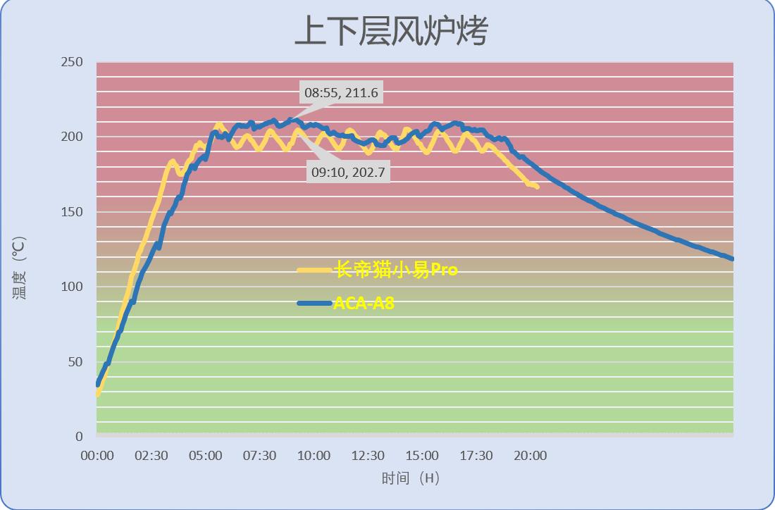 长帝猫小易pro是风炉吗,长帝猫小易pro温控如何